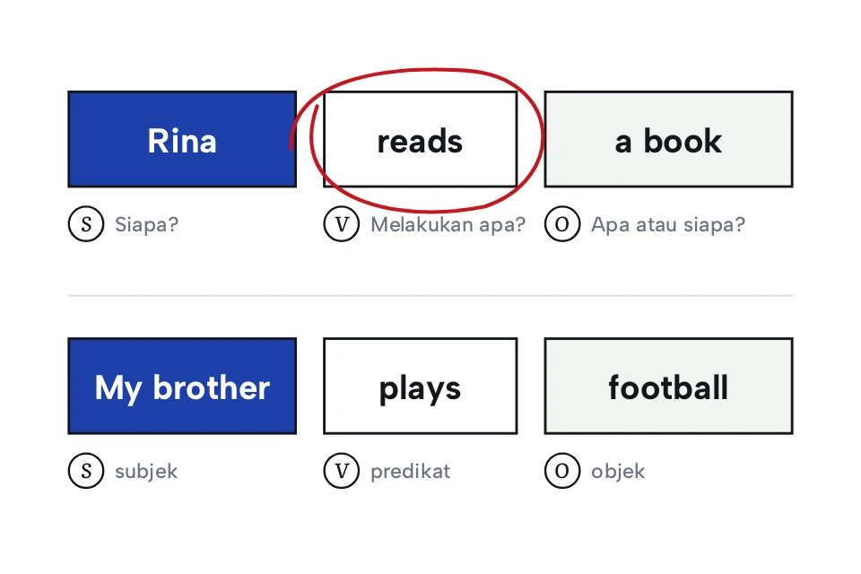 Tiara Maheswari Danurwenda — Bahasa Inggris dari SD sampai literasi UTBK