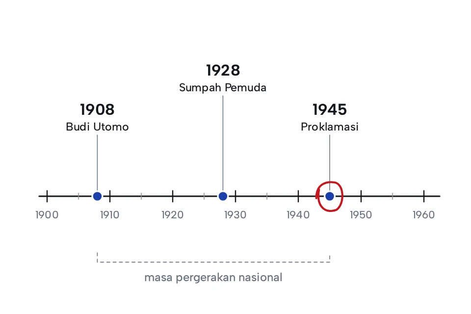 Citra Paramesti Lazuardi — Calistung SD, IPS SMP, ekonomi SMA