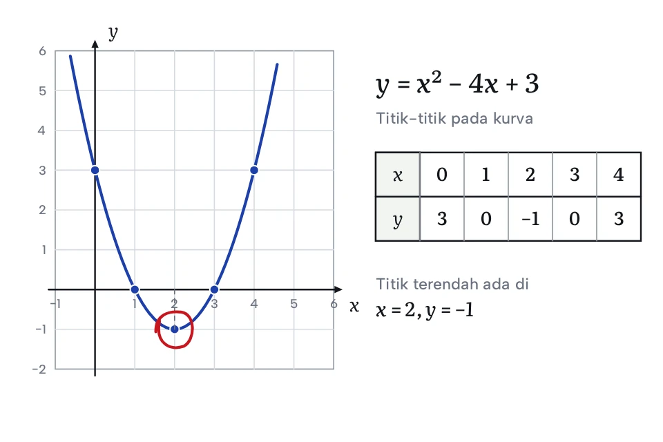 Bayu Wirasakti — Matematika SMA, penalaran matematika UTBK, dan ujian sekolah SMP